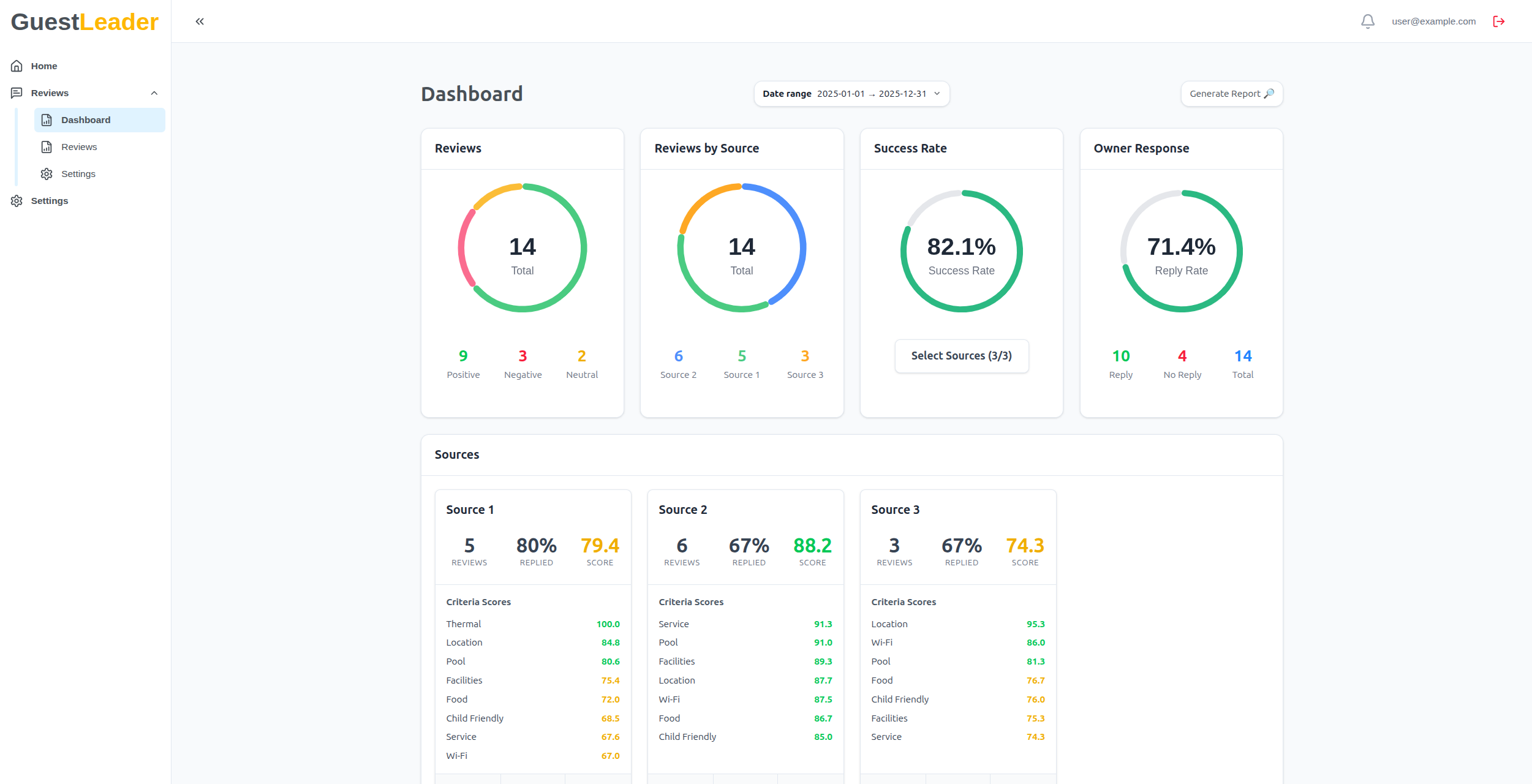 GuestLeader Dashboard Screenshot